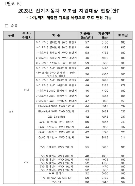 전기자동차 보조금