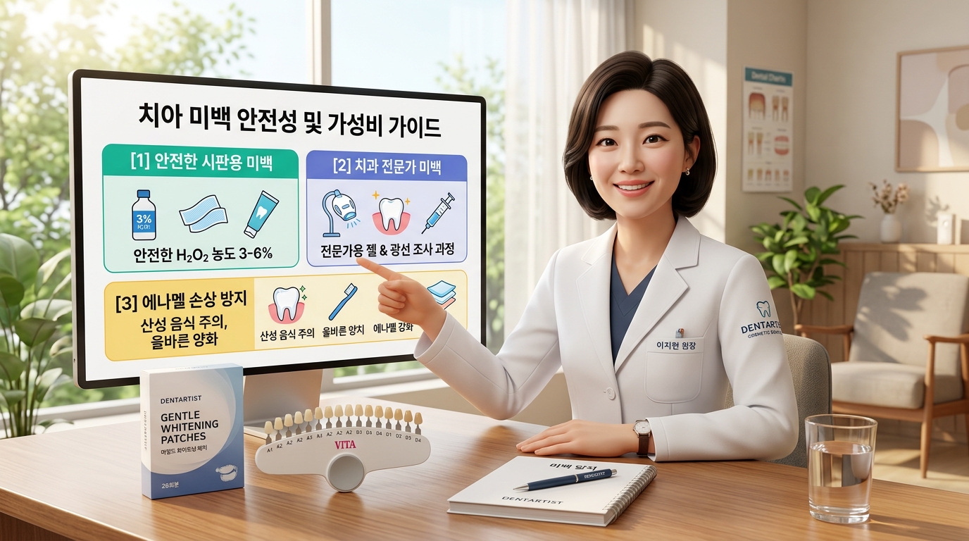 홈 미백의 진실 : 치아 미백 패치와 치과 미백, 비용 대비 효과 비교 분석.