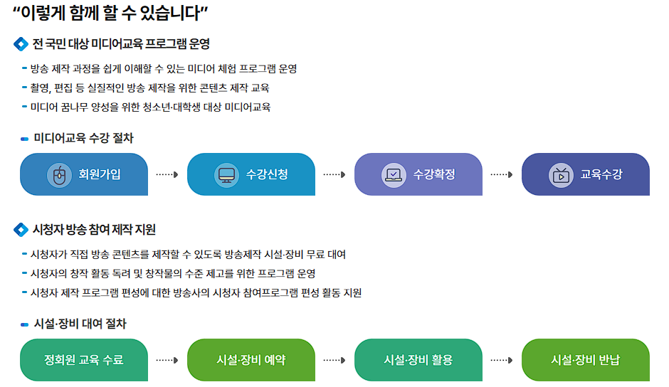 시청자 미디어재단 장비 무료 대여