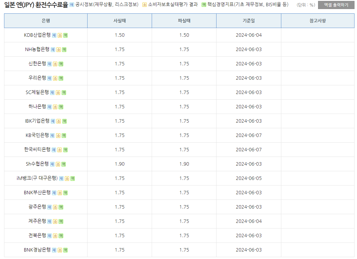 은행별환전수수료비교 엔화사진