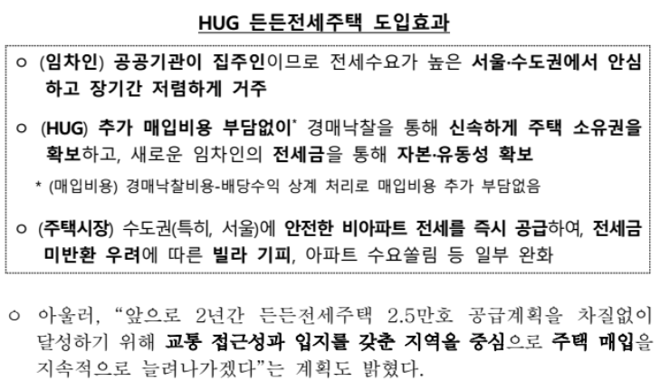 든든전세주택 신청방법 및 모집일정