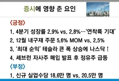미증시주요뉴스