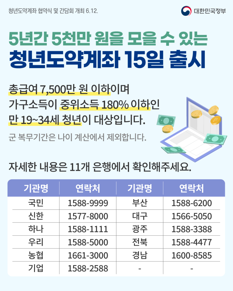 청년도약계좌