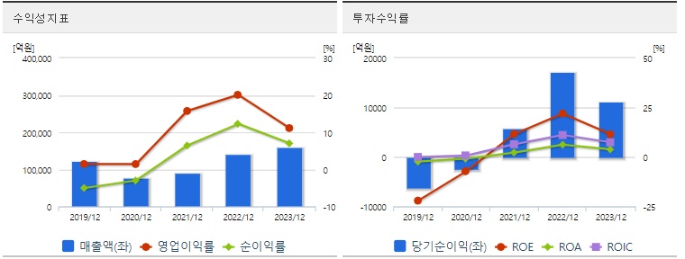 대한항공 주가 수익성
