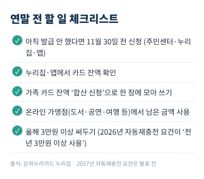 문화누리카드 연말 체크리스트