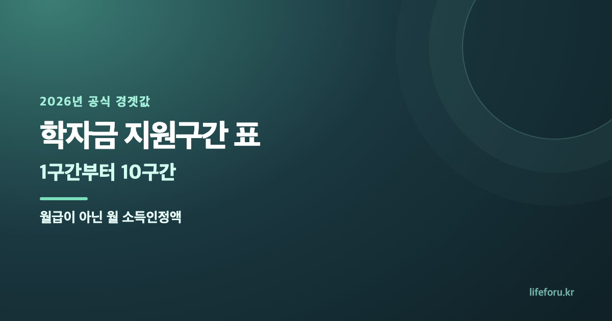 2026 학자금 지원구간 경곗값|1구간부터 10구간 월 소득인정액표 대표 이미지