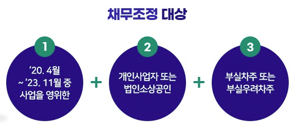 소상공인 새출발기금 채무조정대상