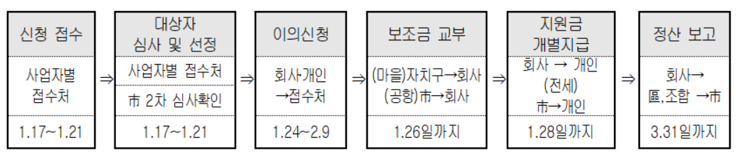 버스 운수종사자