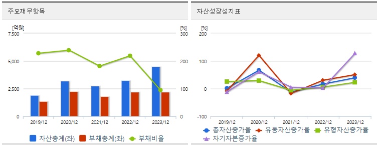 필옵틱스 재무지표