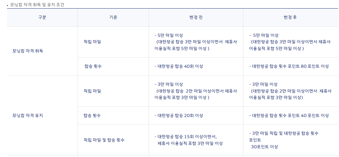대한항공 모닝캄 클럽 자격 조건