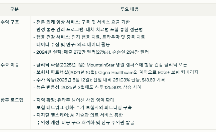 카인들리 MD 수익구조와 현재 이슈 요약