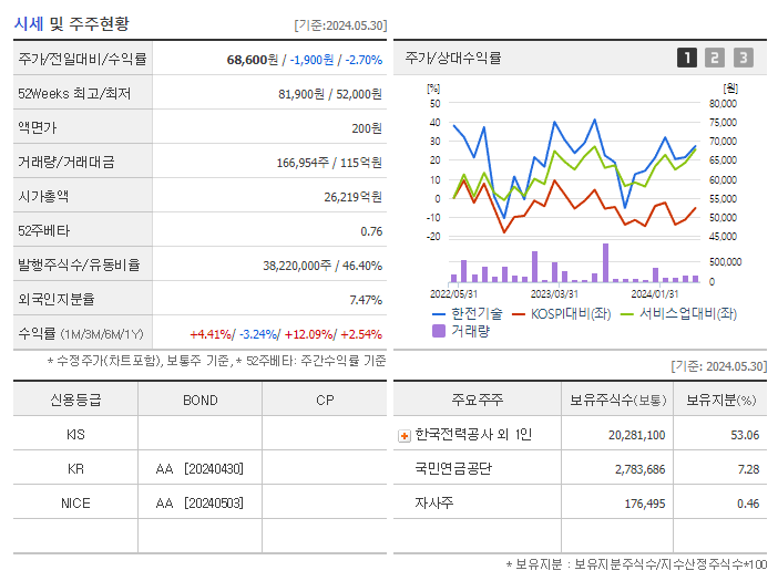 한전기술_기업개요