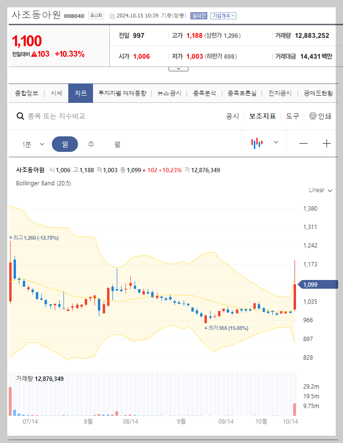 현재 주가