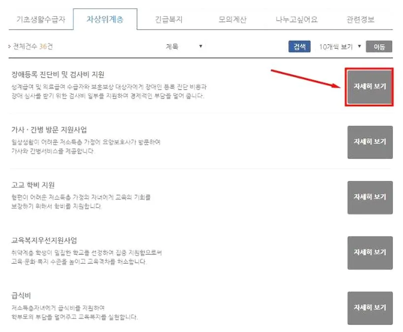 차상위계층 혜택