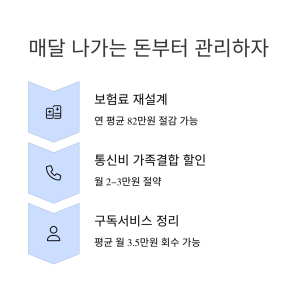 개인금융