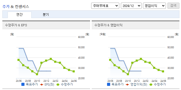 컴투스홀딩스_컨센서스