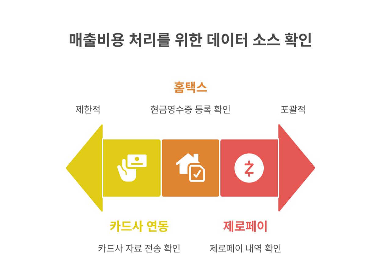 반드시 체크해야 할 실무 꿀팁들