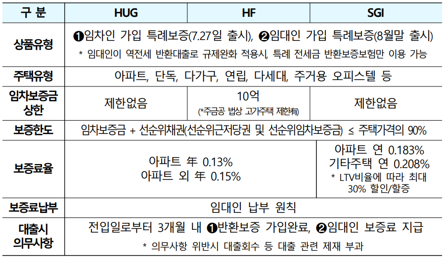 보증보험_내용