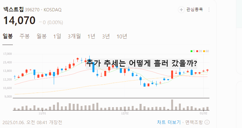 라이다 관련주 대장주 테마주 수혜주 TOP5