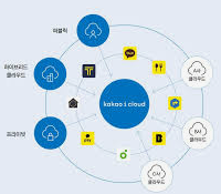 2025년 하반기 카카오 채용-지원자격