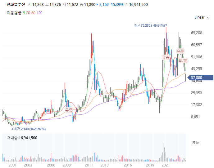 신재생에너지태양광관련주대장주및주요이슈정리_한화솔루션
