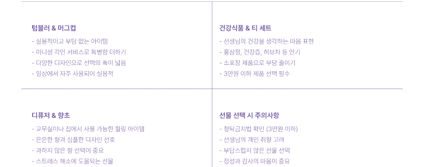 스승의날 선물 추천 감동과 실용을 담은 아이템 TOP 5