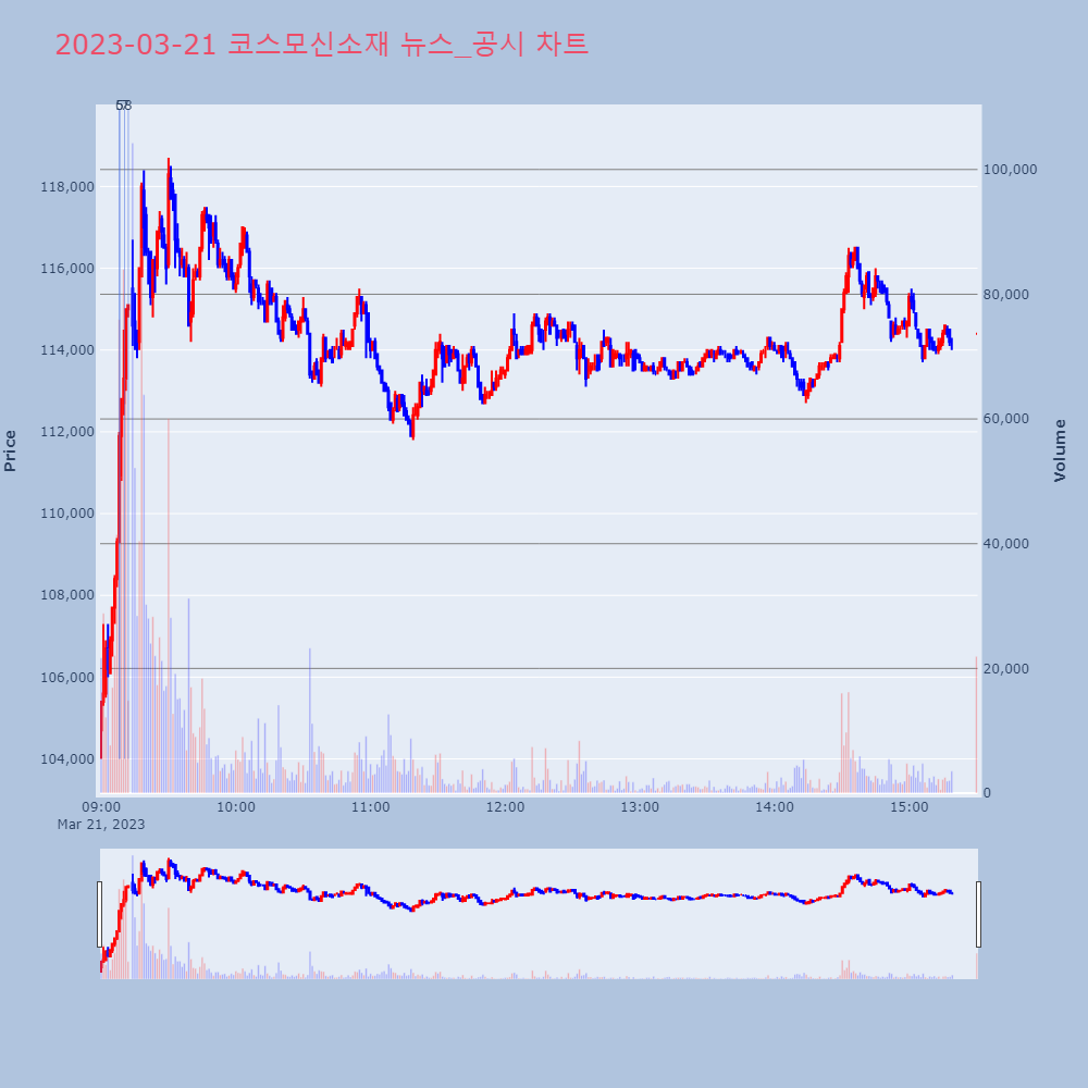 코스모신소재_뉴스공시차트