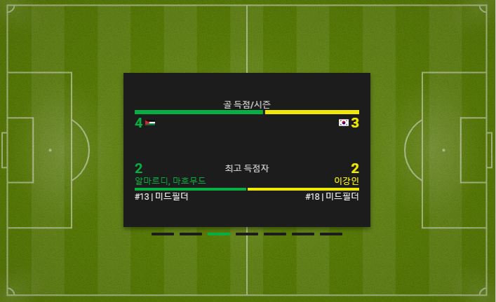 시즌-골득점
