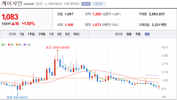 케이사인 [192250]