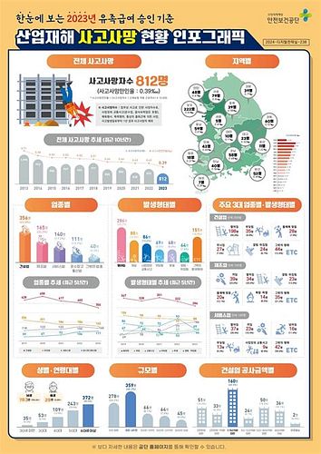 산업 안전 보건