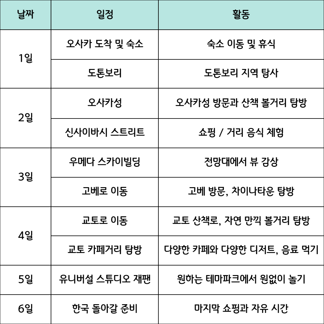 추석 연휴 일본 여행