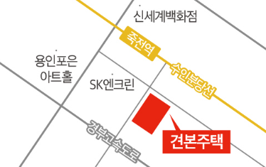 모델하우스