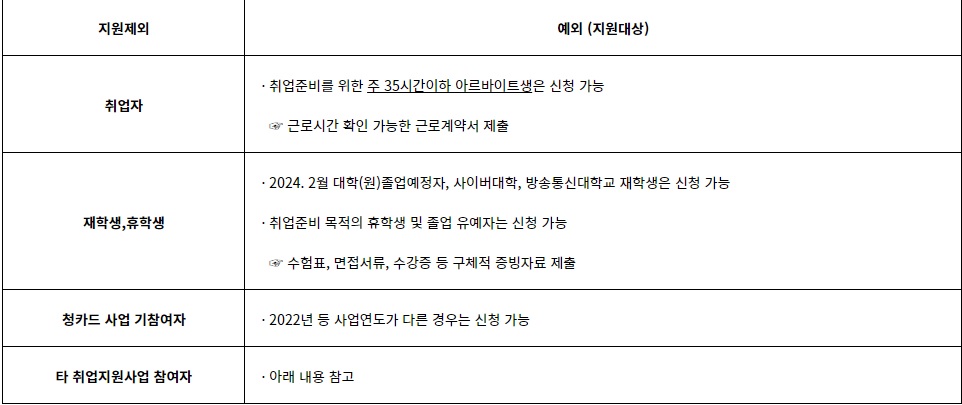 지원제외대상 및 예외 표