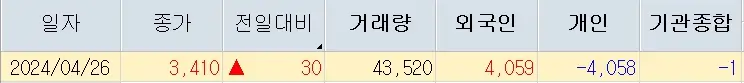 쏘닉스 주가분석 전망 투자전략 꿈툴대는주가흐름 240427