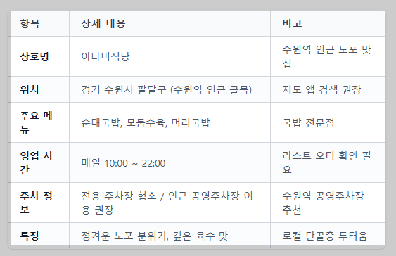 매장 이용 안내 및 기본 정보