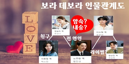 보라 데보라 인물관계도