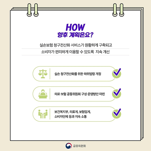 병원비 환급 혜택 : 환급 대상, 신청 기간, 신청 방법, 환급 금액 계산 방법