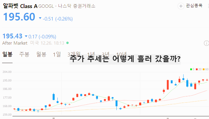 미국 메타버스 관련주 대장주 테마주 TOP5