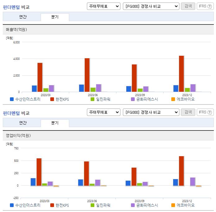 수산인더스트리_업종분석