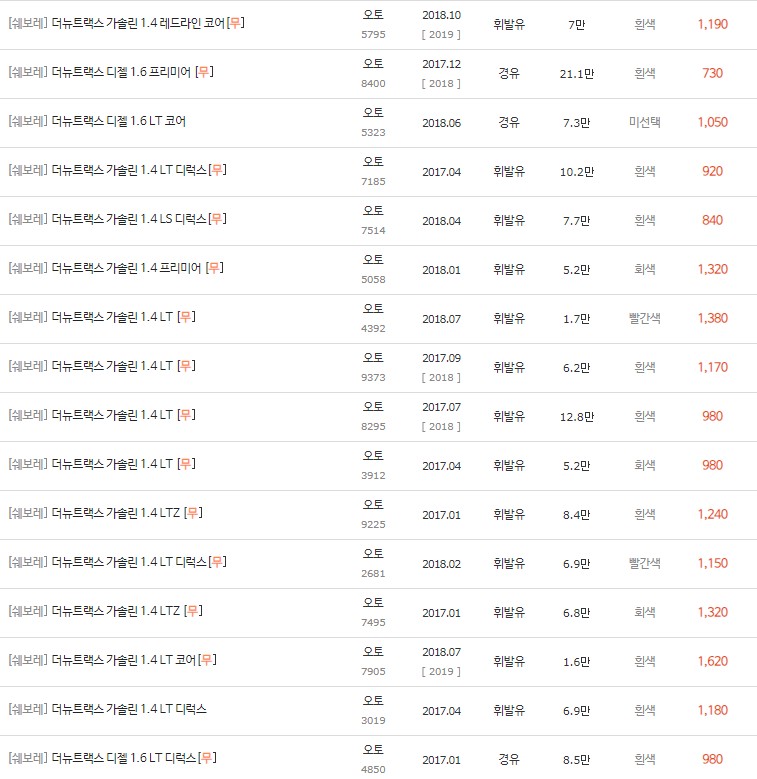 2016~2018년식 더 뉴 트랙스 중고차 시세