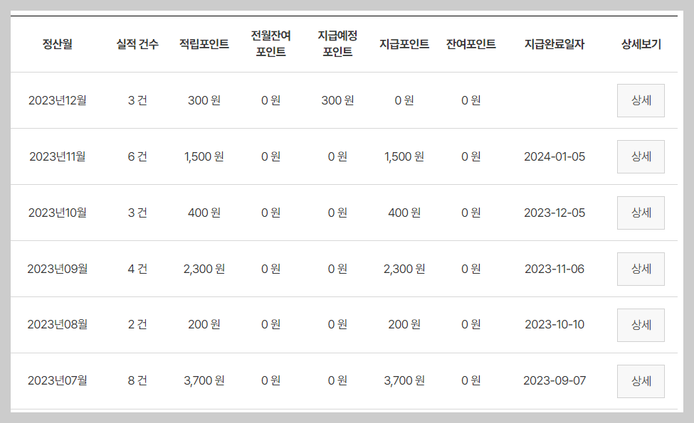 탄소중립실천포인트 지급