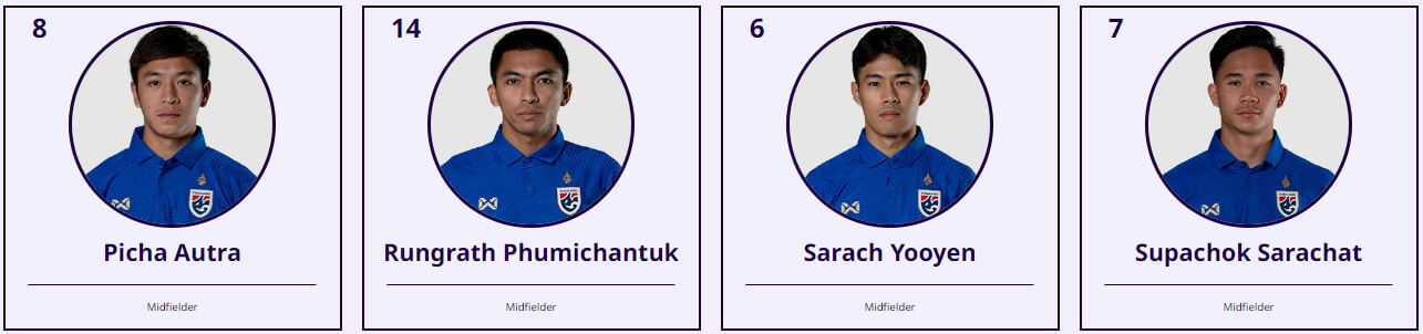 아시안컵 우즈베키스탄 태국 축구 중계 일정(+ 무료 시청 방법)