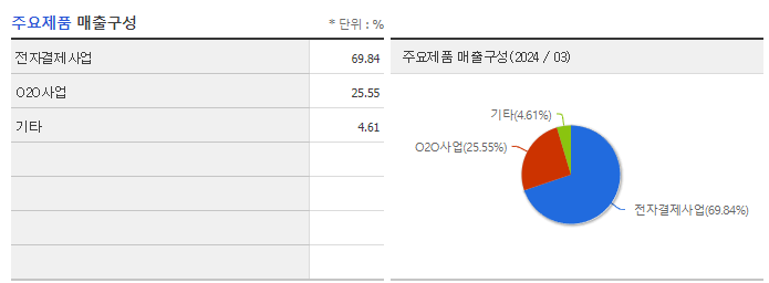 갤럭시아머니트리_주요제품