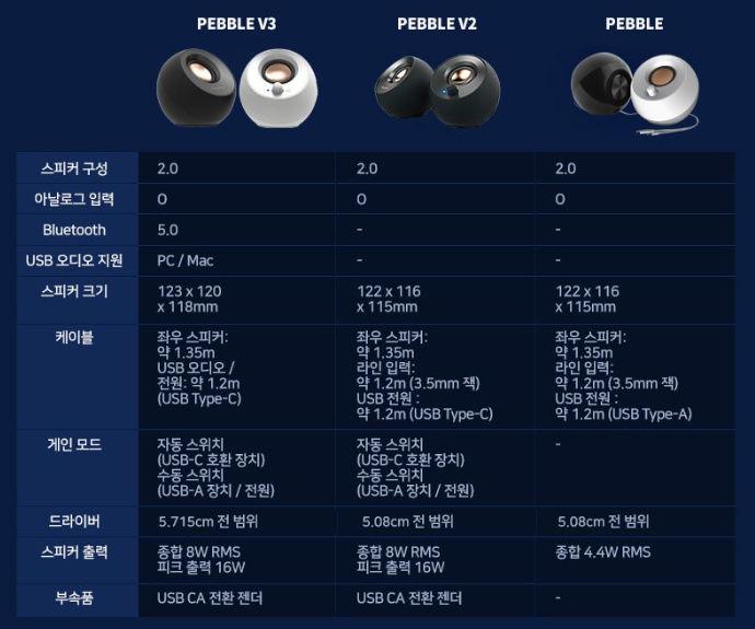 크리에이티브 PEBBLE V3 스피커