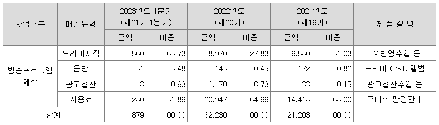 빅토리콘텐츠 공모주 청약일정(수요예측, 공모가, 상장일, 주관사)