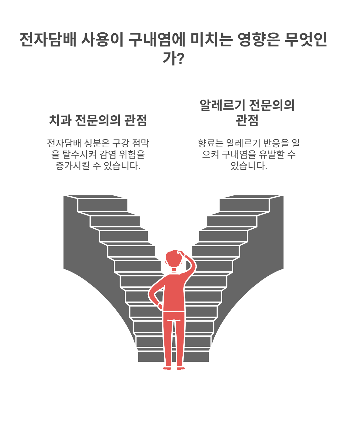 전자담배와 구내염, 전문가들은 어떻게 말할까?