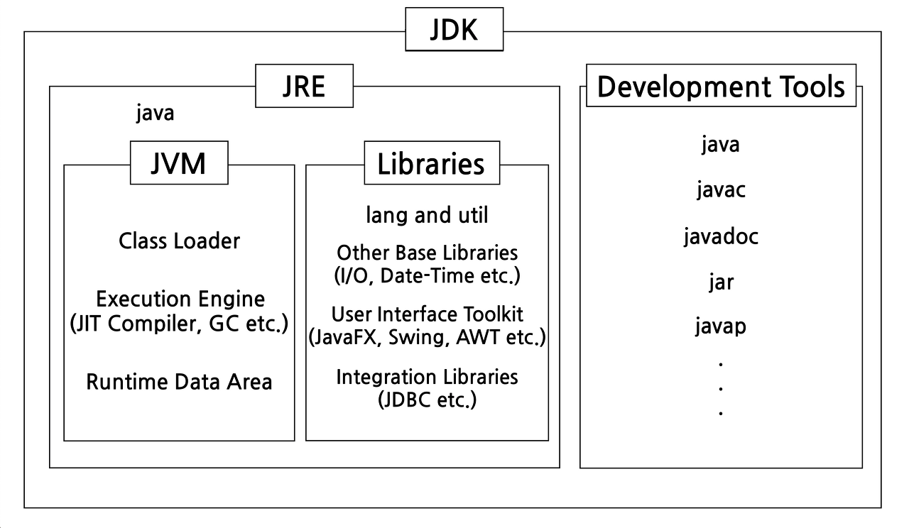 java-jre