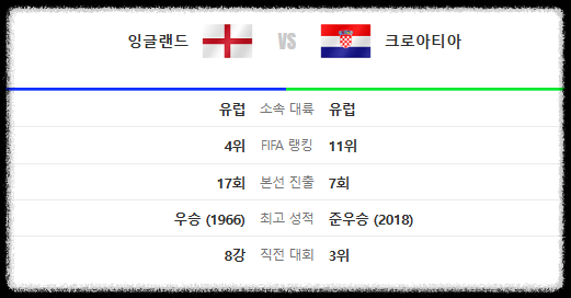잉글랜드 크로아티아