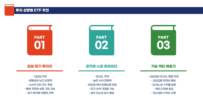 QQQ보다 SOXL이 더 좋을까? 장기 투자 관점에서 비교해본다