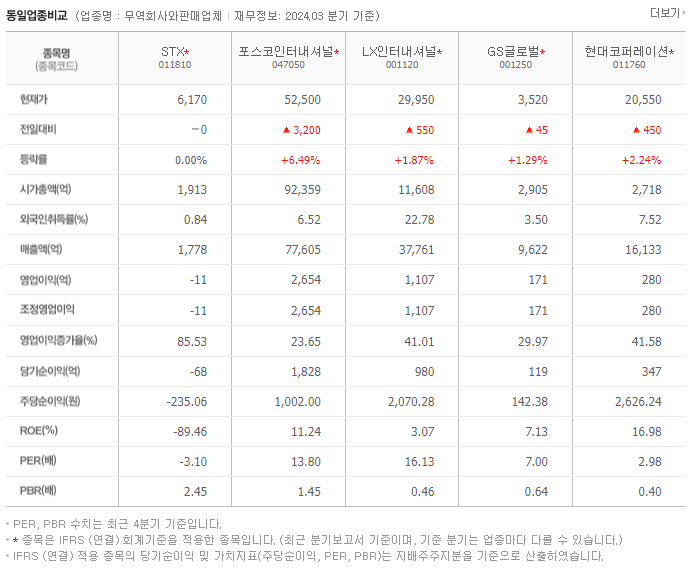STX_동종업비교자료